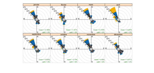 meteo_lac_kir_web_wsmonth